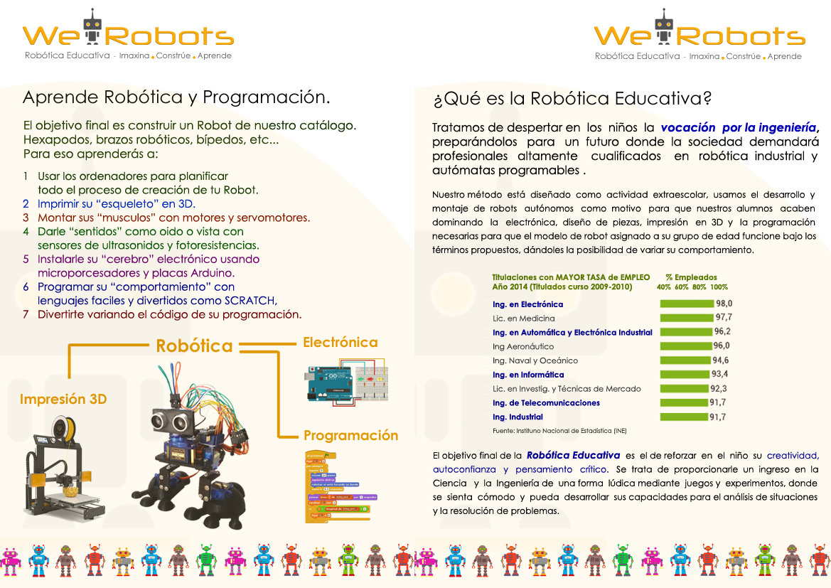 flotador cuenta Síntomas Extraescolares de robótica educativa | We Robots - Robótica Educativa